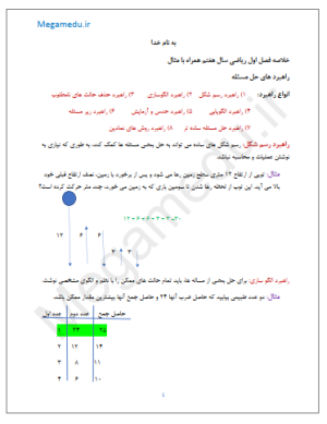 خلاصه فصل اول ریاضی هفتم همراه با مثال+ word