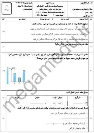نمونه سوال ترم دوم علوم هفتم با پاسخ تشریحی