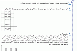 نمونه سوال ریاضی دوم ، فصل هشتم سری هشتم همراه با پاسخنامه