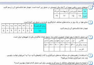 نمونه سوال ریاضی چهارم ، فصل هفتم سری اول همراه با پاسخنامه