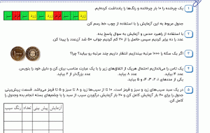 نمونه سوال ریاضی چهارم ، فصل هفتم سری سوم همراه با پاسخنامه
