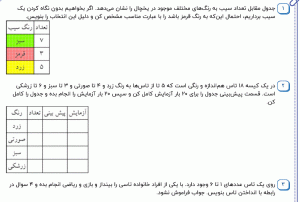 نمونه سوال ریاضی چهارم ، فصل هفتم سری چهارم همراه با پاسخنامه